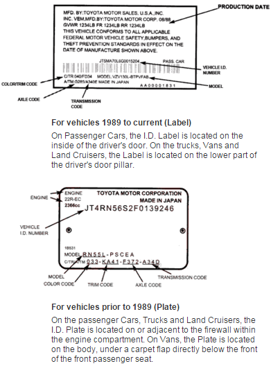 Toyota VIN Numbers